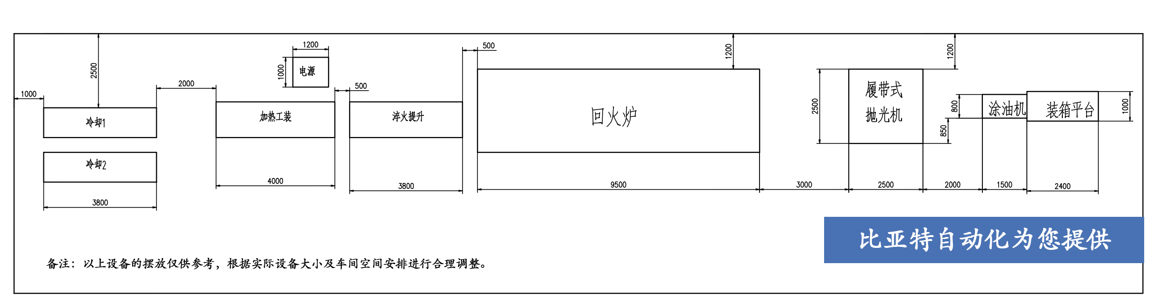 比亞特設(shè)備擺放現(xiàn)場(1)_.jpg